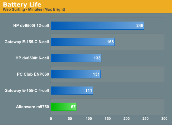 Battery Life